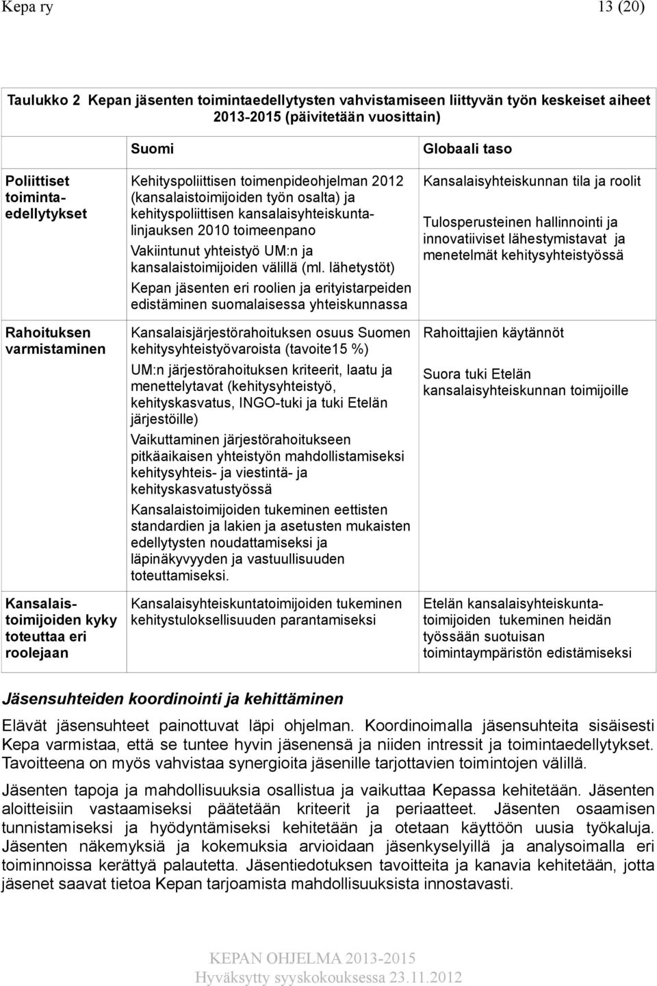 kansalaisyhteiskuntalinjauksen 2010 toimeenpano Vakiintunut yhteistyö UM:n ja kansalaistoimijoiden välillä (ml.