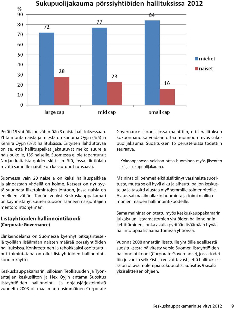 Suomessa ei ole tapahtunut Norjan kaltaista golden skirt -ilmiötä, jossa kiintiölain myötä samoille naisille on kasautunut runsaasti.