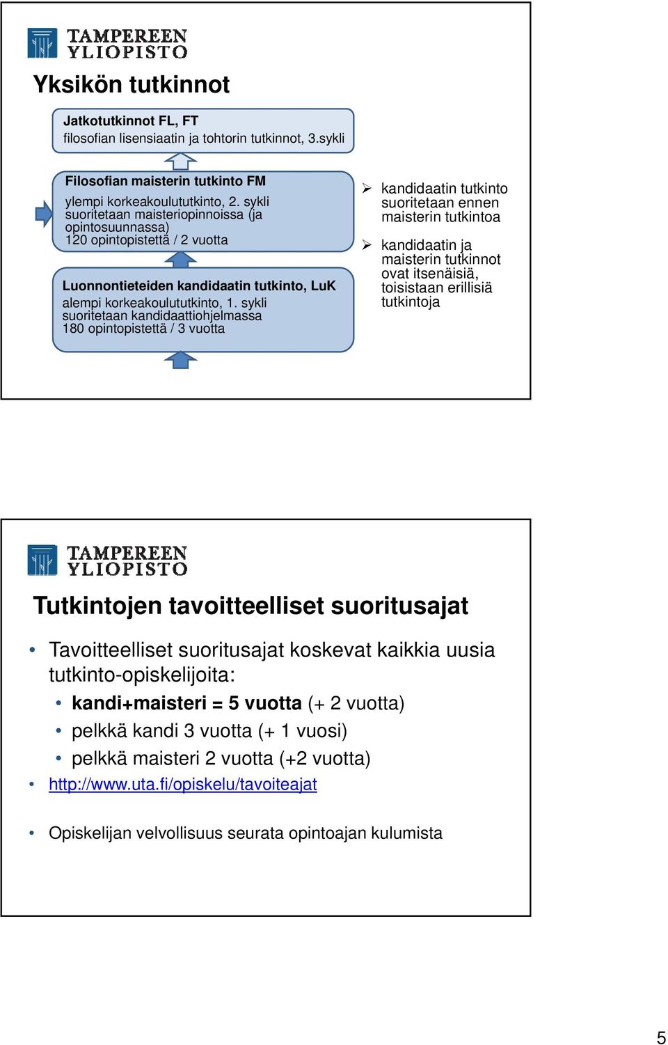 sykli suoritetaan kandidaattiohjelmassa 180 opintopistettä / 3 vuotta kandidaatin tutkinto suoritetaan ennen maisterin tutkintoa kandidaatin ja maisterin tutkinnot ovat itsenäisiä, toisistaan