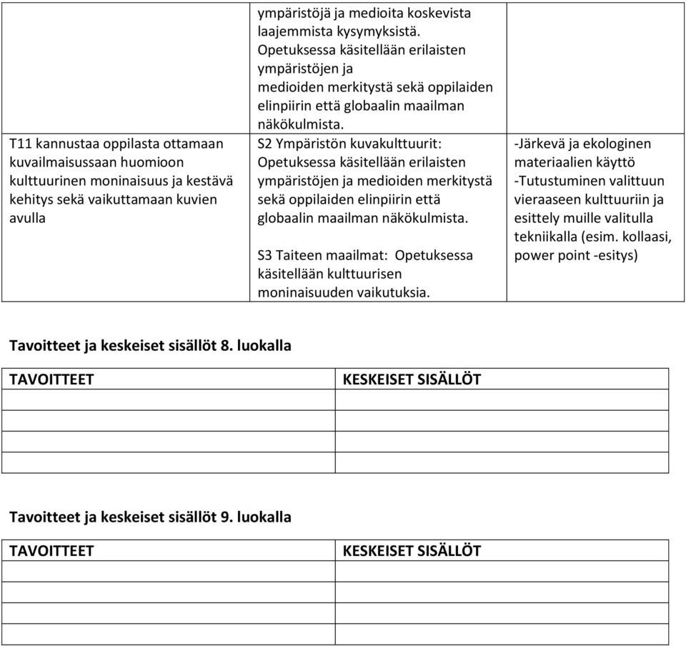 käsitellään kulttuurisen moninaisuuden vaikutuksia. -Järkevä ja ekologinen materiaalien käyttö -Tutustuminen valittuun vieraaseen kulttuuriin ja esittely muille valitulla tekniikalla (esim.