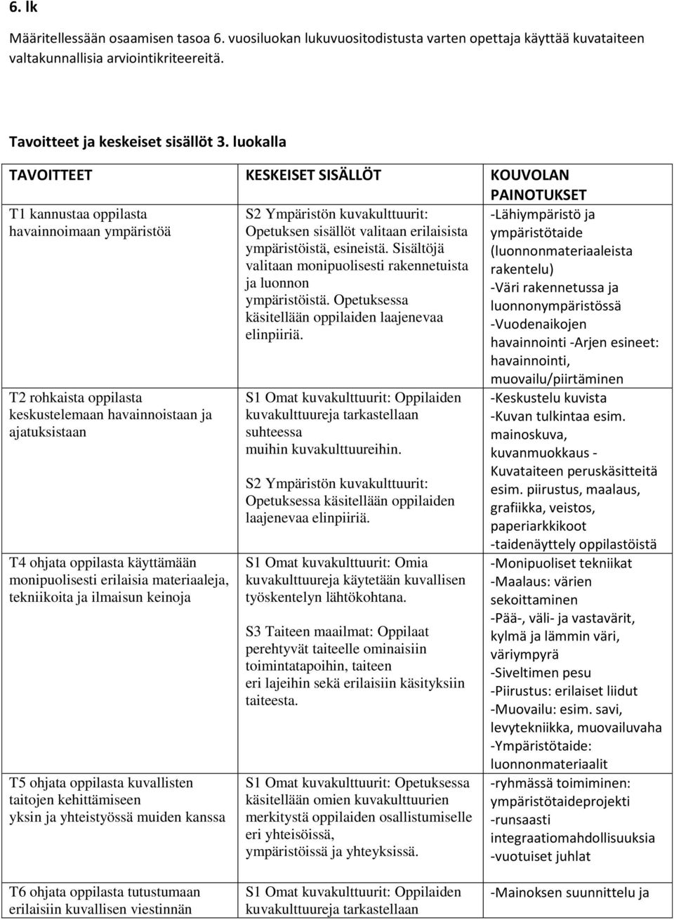 käyttämään monipuolisesti erilaisia materiaaleja, tekniikoita ja ilmaisun keinoja T5 ohjata oppilasta kuvallisten taitojen kehittämiseen yksin ja yhteistyössä muiden kanssa Opetuksen sisällöt