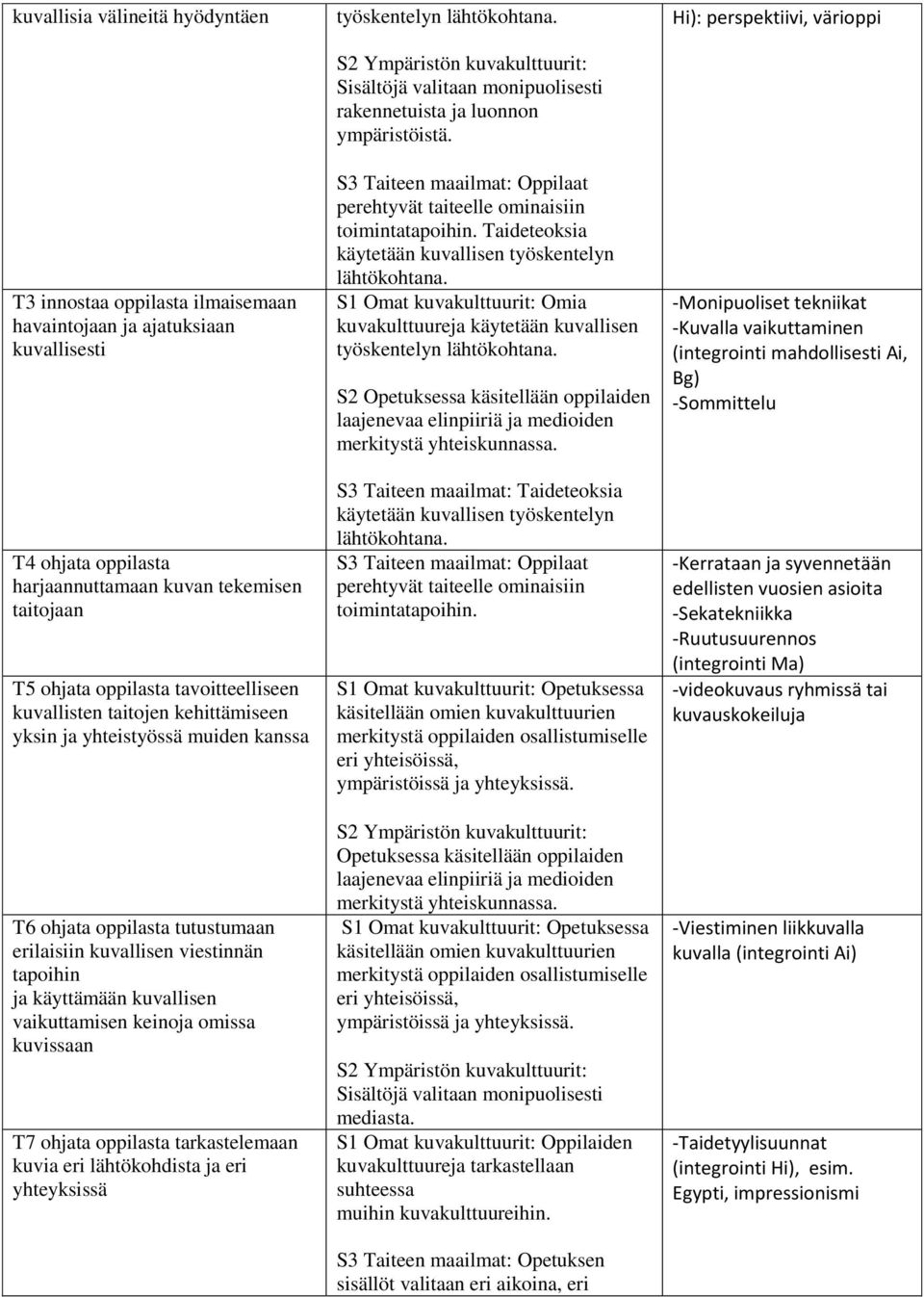 vaikuttamisen keinoja omissa kuvissaan T7 ohjata oppilasta tarkastelemaan kuvia eri lähtökohdista ja eri yhteyksissä työskentelyn lähtökohtana.