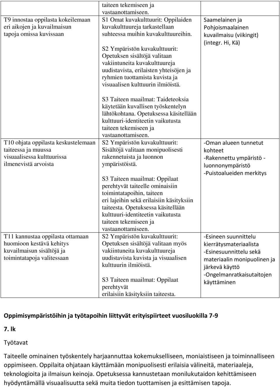 uudistavista, erilaisten yhteisöjen ja ryhmien tuottamista kuvista ja visuaalisen kulttuurin ilmiöistä. S3 Taiteen maailmat: Taideteoksia lähtökohtana.