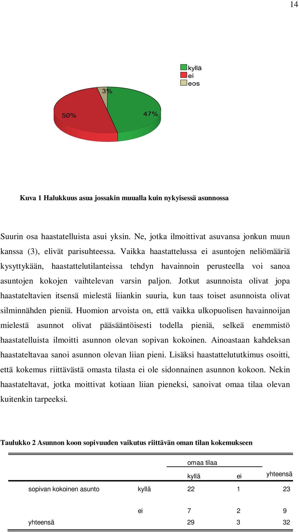 Jotkut asunnoista olivat jopa haastateltavien itsensä mielestä liiankin suuria, kun taas toiset asunnoista olivat silminnähden pieniä.