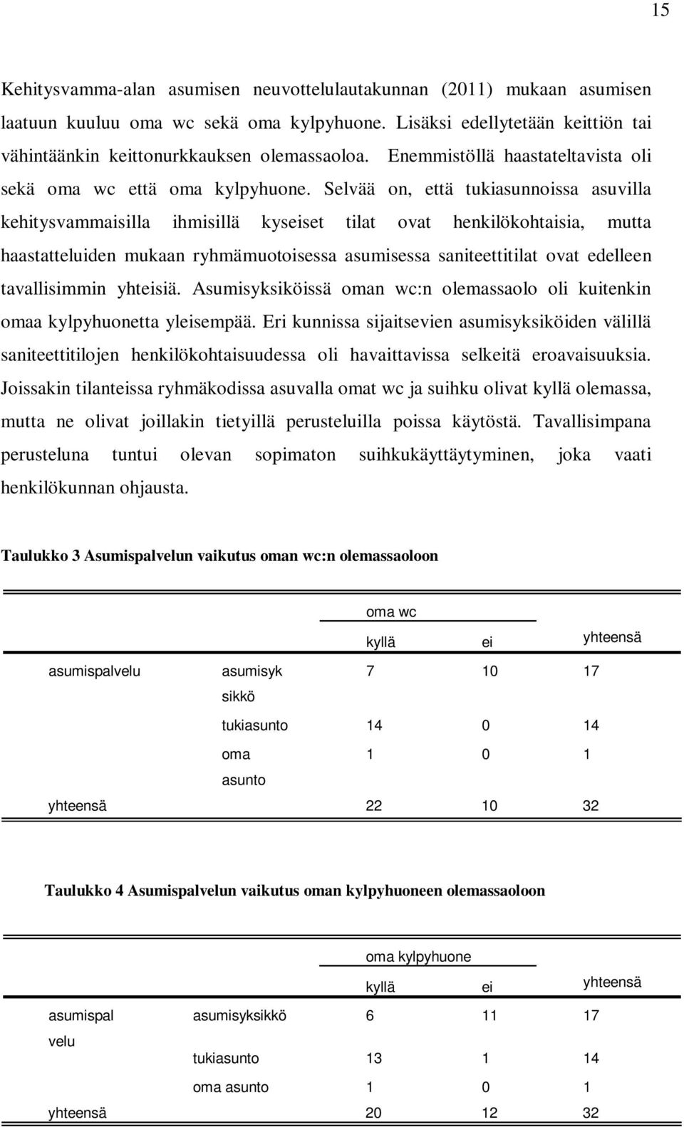 Selvää on, että tukiasunnoissa asuvilla kehitysvammaisilla ihmisillä kyseiset tilat ovat henkilökohtaisia, mutta haastatteluiden mukaan ryhmämuotoisessa asumisessa saniteettitilat ovat edelleen