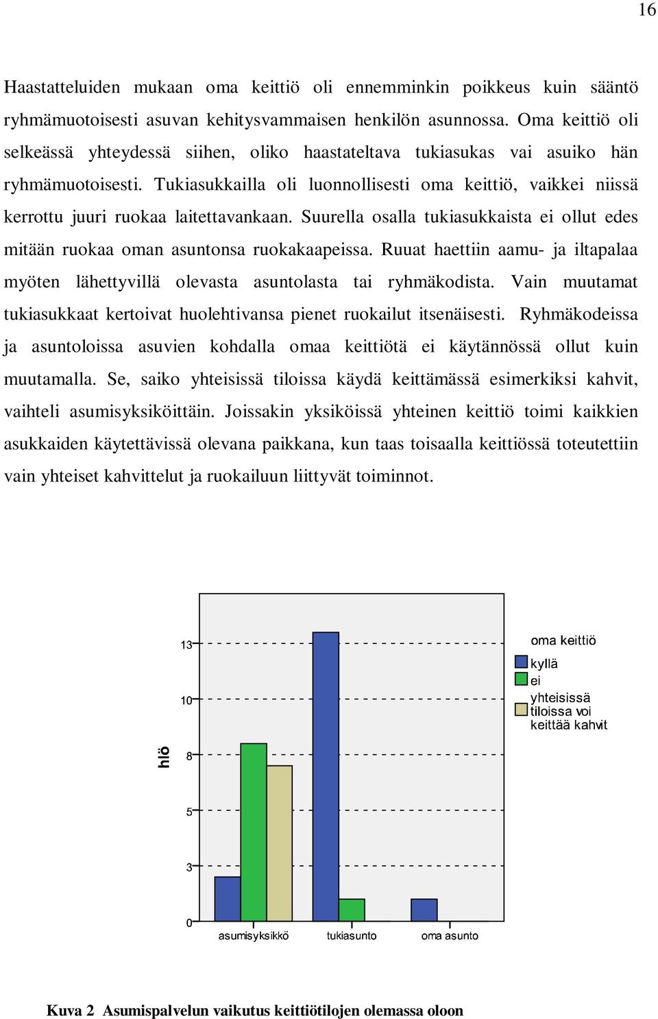 Tukiasukkailla oli luonnollisesti oma keittiö, vaikkei niissä kerrottu juuri ruokaa laitettavankaan. Suurella osalla tukiasukkaista ei ollut edes mitään ruokaa oman asuntonsa ruokakaapeissa.
