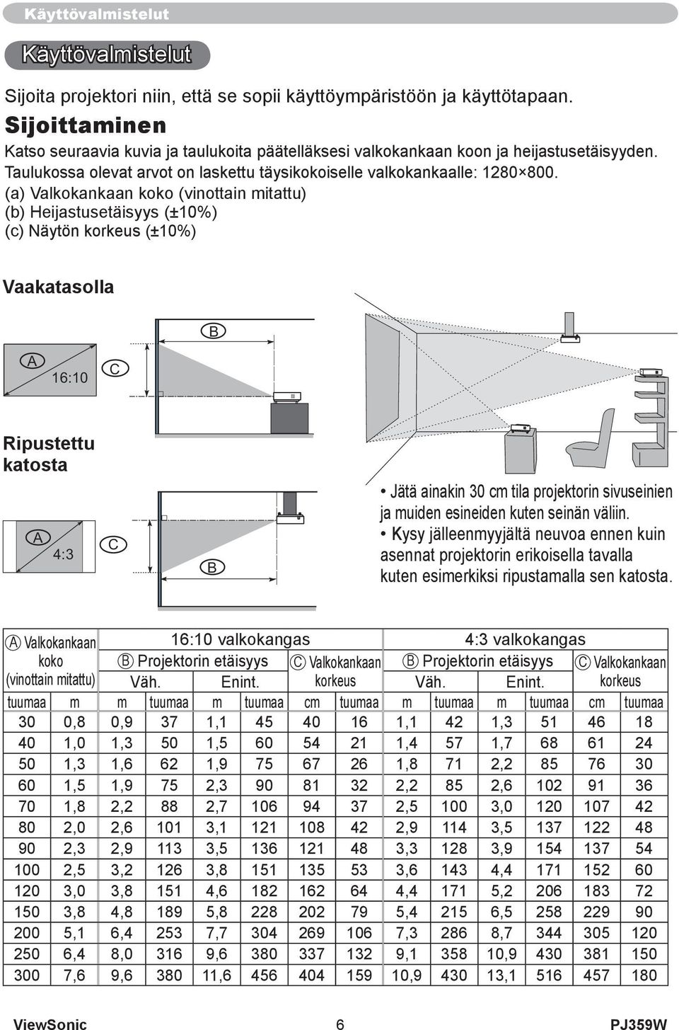 (a) Valkokankaan koko (vinottain mitattu) (b) Heijastusetäisyys (±10%) (c) Näytön korkeus (±10%) Vaakatasolla B A 16:10 C Ripustettu katosta A 4:3 C B Jätä ainakin 30 cm tila projektorin sivuseinien