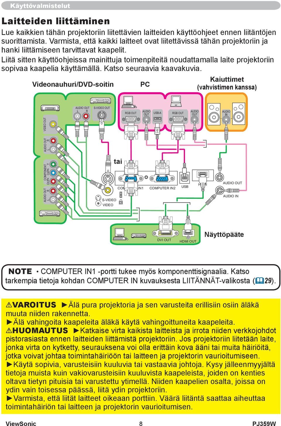 Liitä sitten käyttöohjeissa mainittuja toimenpiteitä noudattamalla laite projektoriin sopivaa kaapelia käyttämällä. Katso seuraavia kaavakuvia.