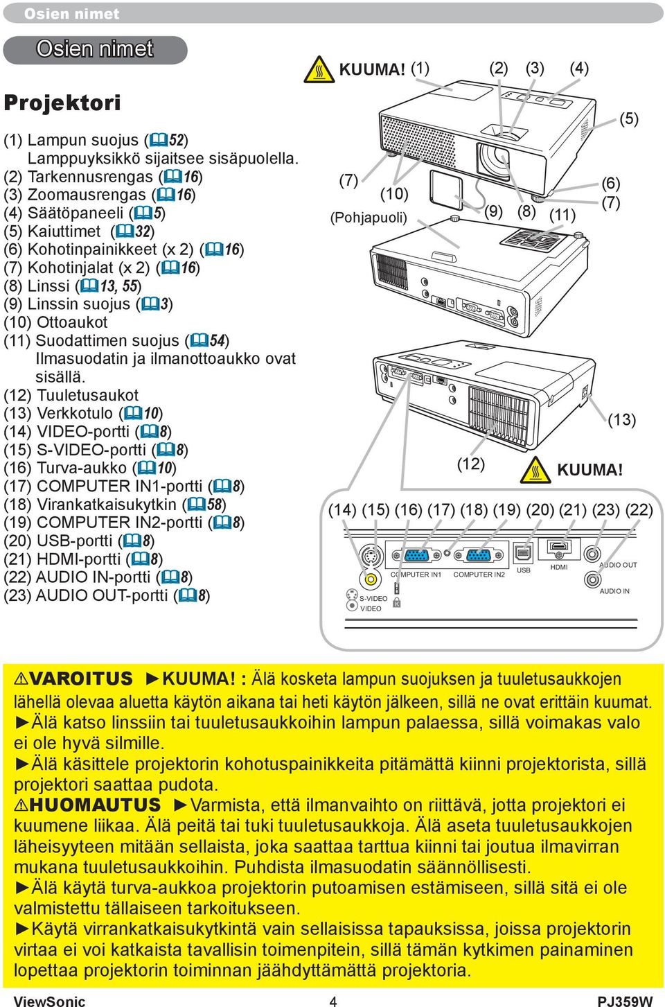 Ottoaukot (11) Suodattimen suojus (54) Ilmasuodatin ja ilmanottoaukko ovat sisällä.