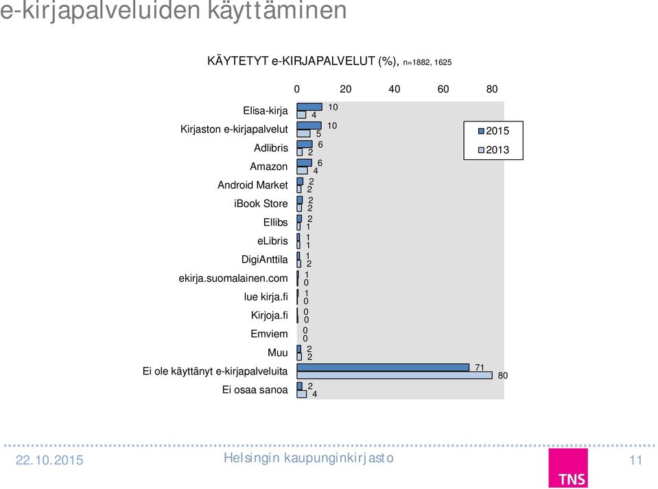 Store Ellibs elibris DigiAnttila ekirja.suomalainen.com lue kirja.fi Kirjoja.