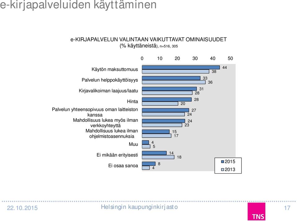 laajuus/laatu 8 Hinta Palvelun yhteensopivuus oman laitteiston kanssa Mahdollisuus lukea myös ilman