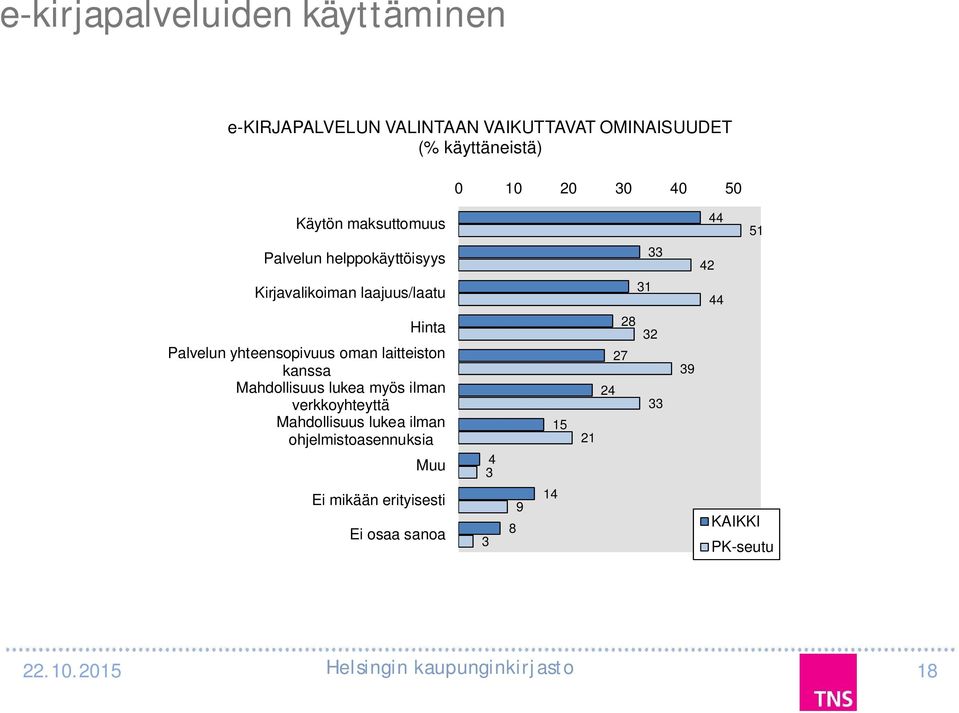 Palvelun yhteensopivuus oman laitteiston kanssa Mahdollisuus lukea myös ilman verkkoyhteyttä