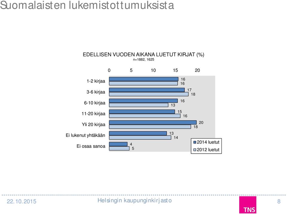 -6 kirjaa 6-0 kirjaa -0 kirjaa Yli 0 kirjaa Ei