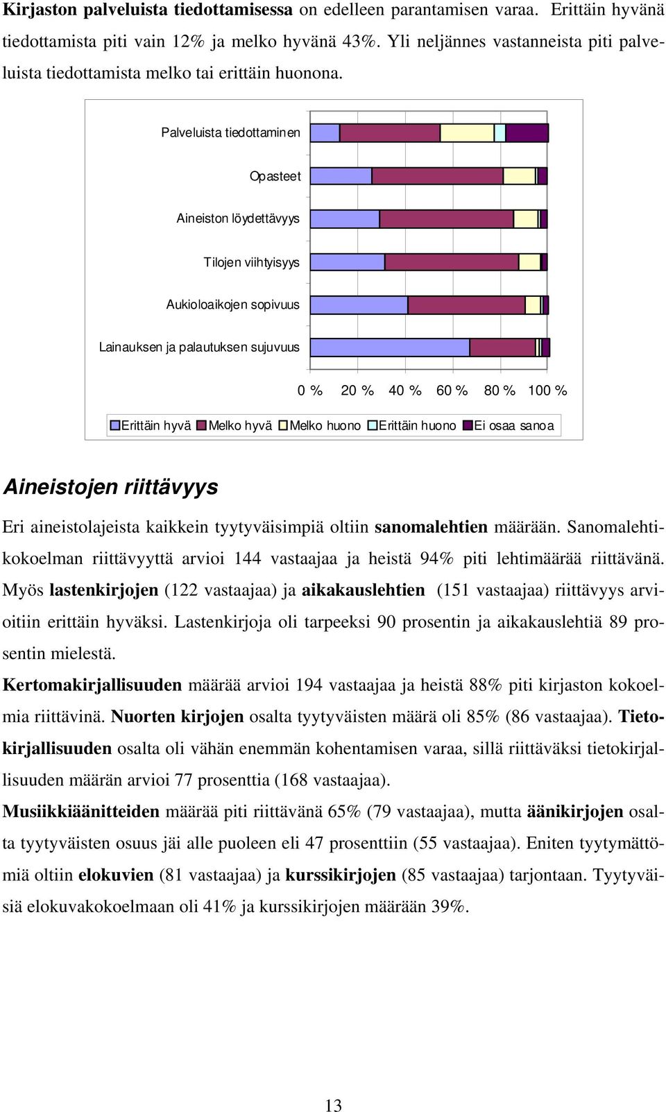 Palveluista tiedottaminen Opasteet Aineiston löydettävyys Tilojen viihtyisyys Aukioloaikojen sopivuus Lainauksen ja palautuksen sujuvuus 0 % 20 % 40 % 60 % 80 % 100 % Erittäin hyvä Melko hyvä Melko