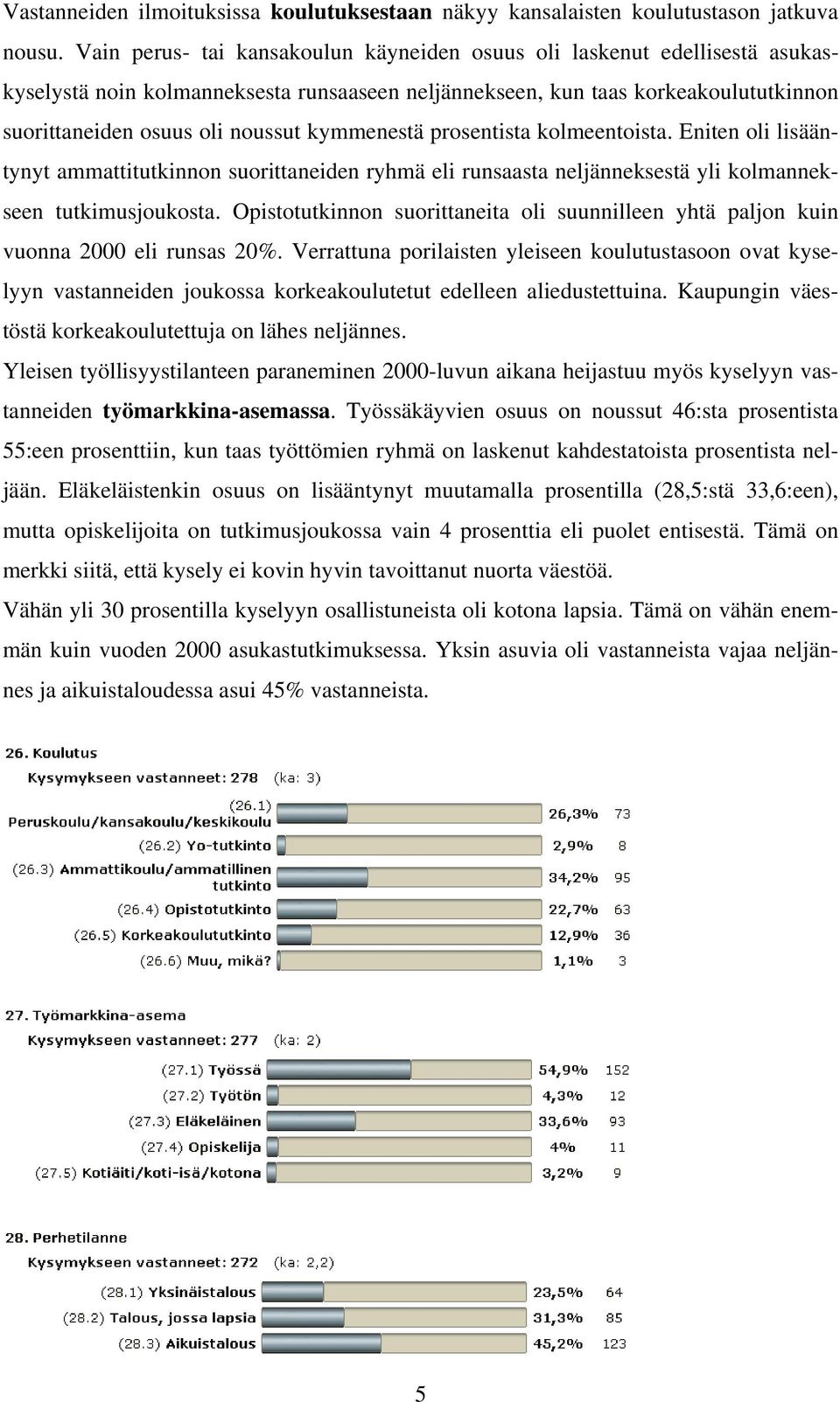 kymmenestä prosentista kolmeentoista. Eniten oli lisääntynyt ammattitutkinnon suorittaneiden ryhmä eli runsaasta neljänneksestä yli kolmannekseen tutkimusjoukosta.