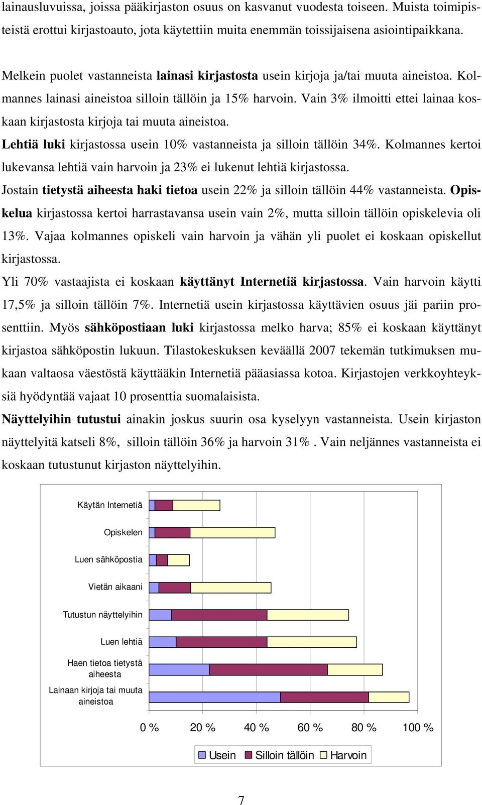 Vain 3% ilmoitti ettei lainaa koskaan kirjastosta kirjoja tai muuta aineistoa. Lehtiä luki kirjastossa usein 10% vastanneista ja silloin tällöin 34%.