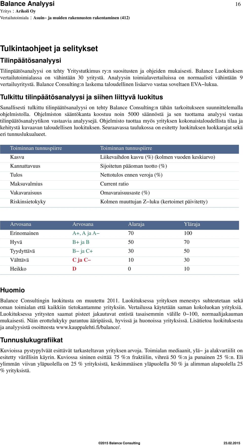 Balance Consulting:n laskema taloudellinen lisäarvo vastaa soveltaen EVA lukua.