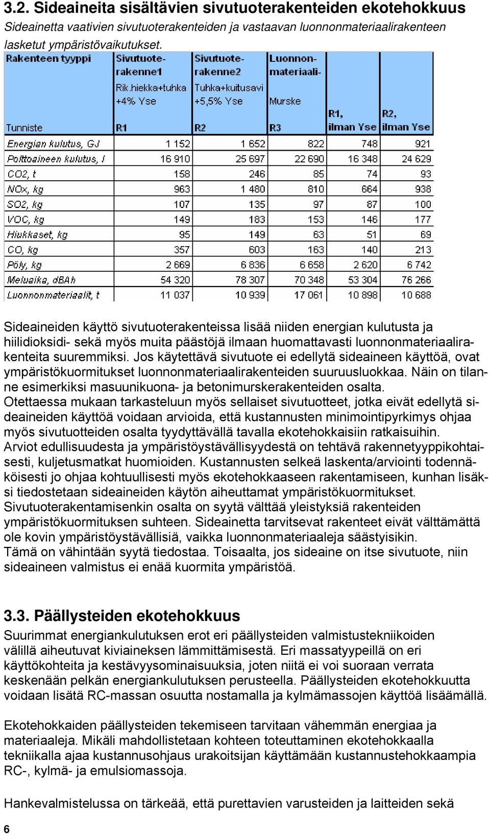 Jos käytettävä sivutuote ei edellytä sideaineen käyttöä, ovat ympäristökuormitukset luonnonmateriaalirakenteiden suuruusluokkaa.