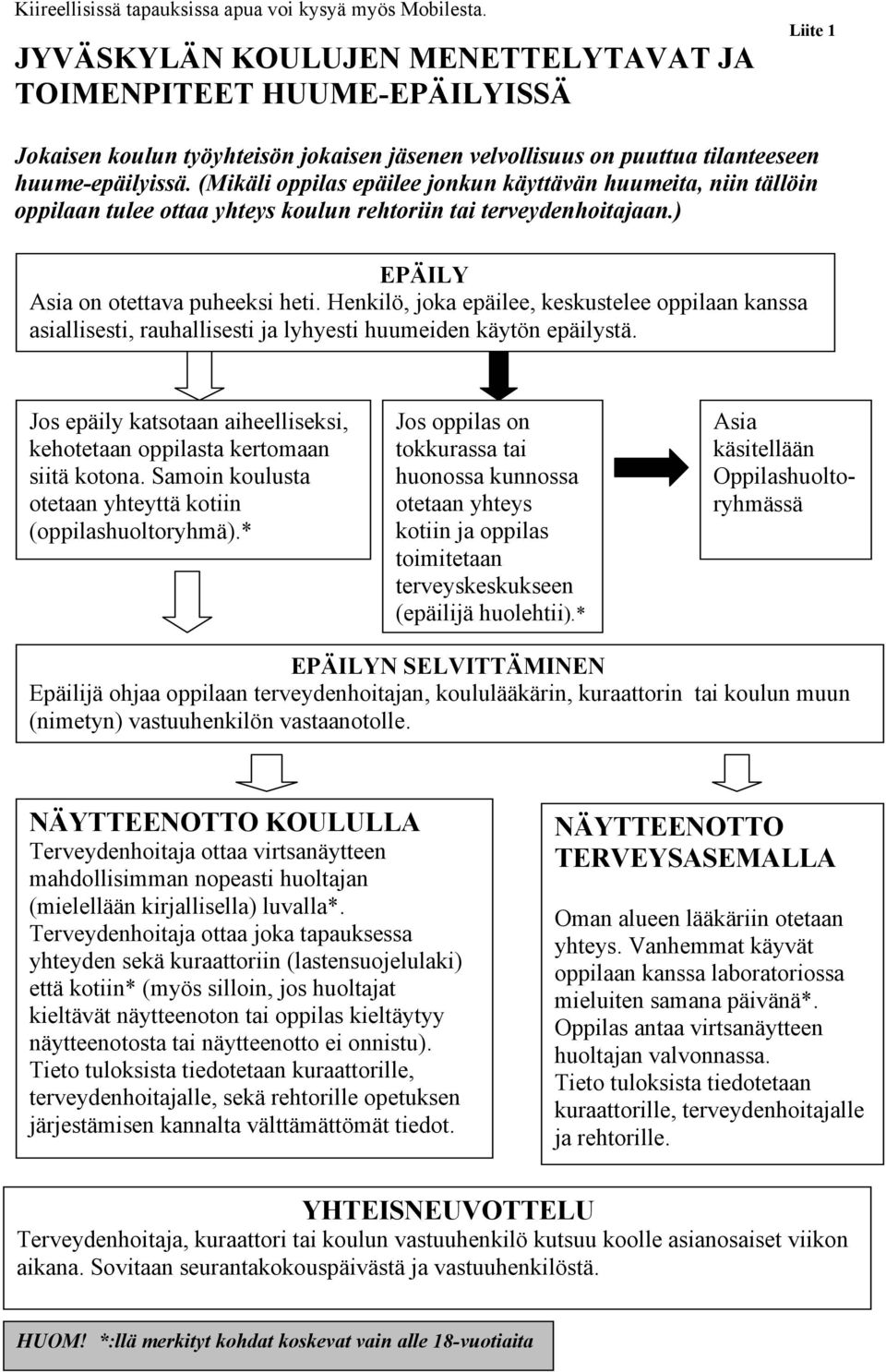 (Mikäli oppilas epäilee jonkun käyttävän huumeita, niin tällöin oppilaan tulee ottaa yhteys koulun rehtoriin tai terveydenhoitajaan.) EPÄILY Asia on otettava puheeksi heti.