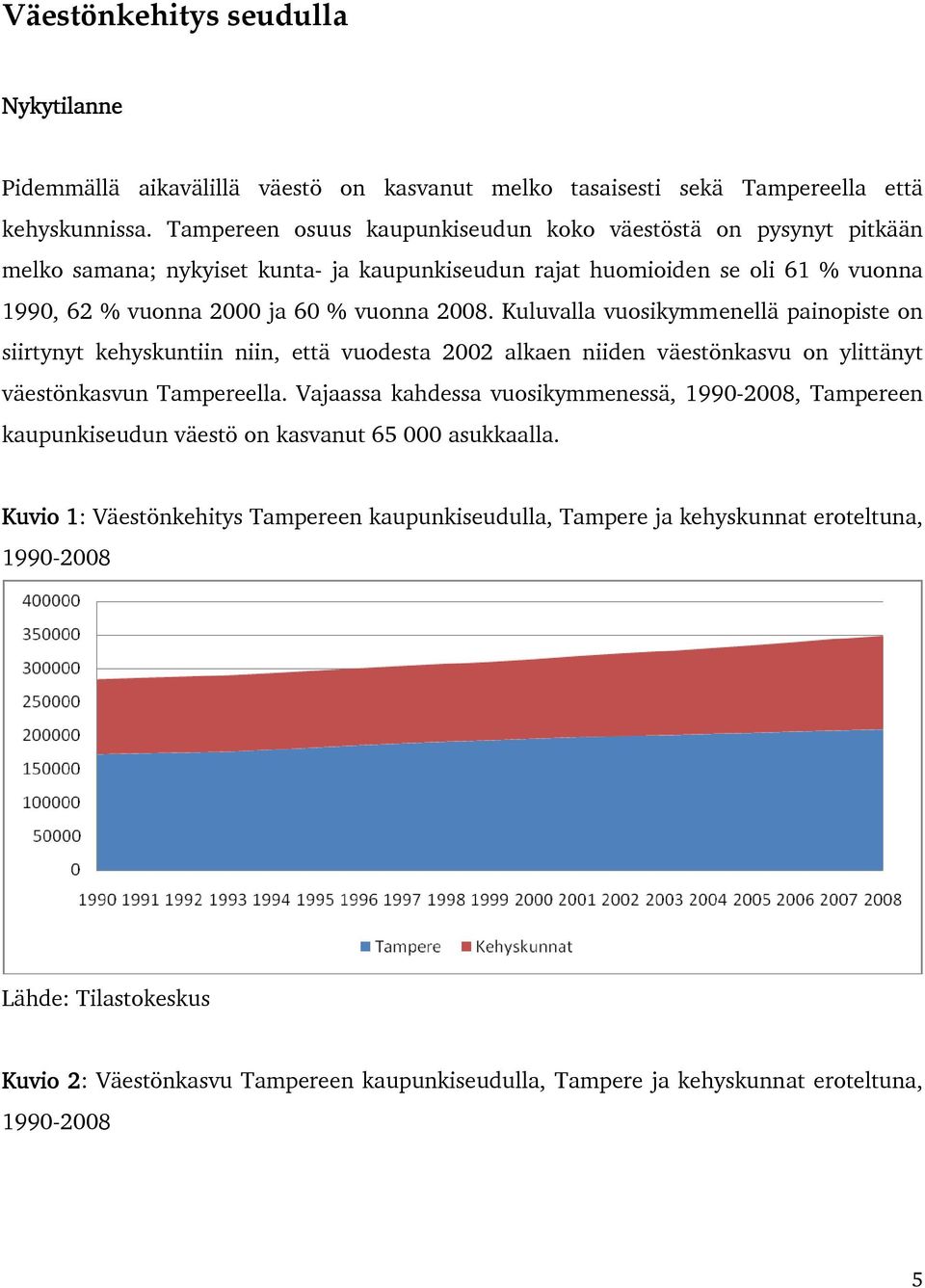 Kuluvalla vuosikymmenellä painopiste on siirtynyt kehyskuntiin niin, että vuodesta 2002 alkaen niiden väestönkasvu on ylittänyt väestönkasvun Tampereella.