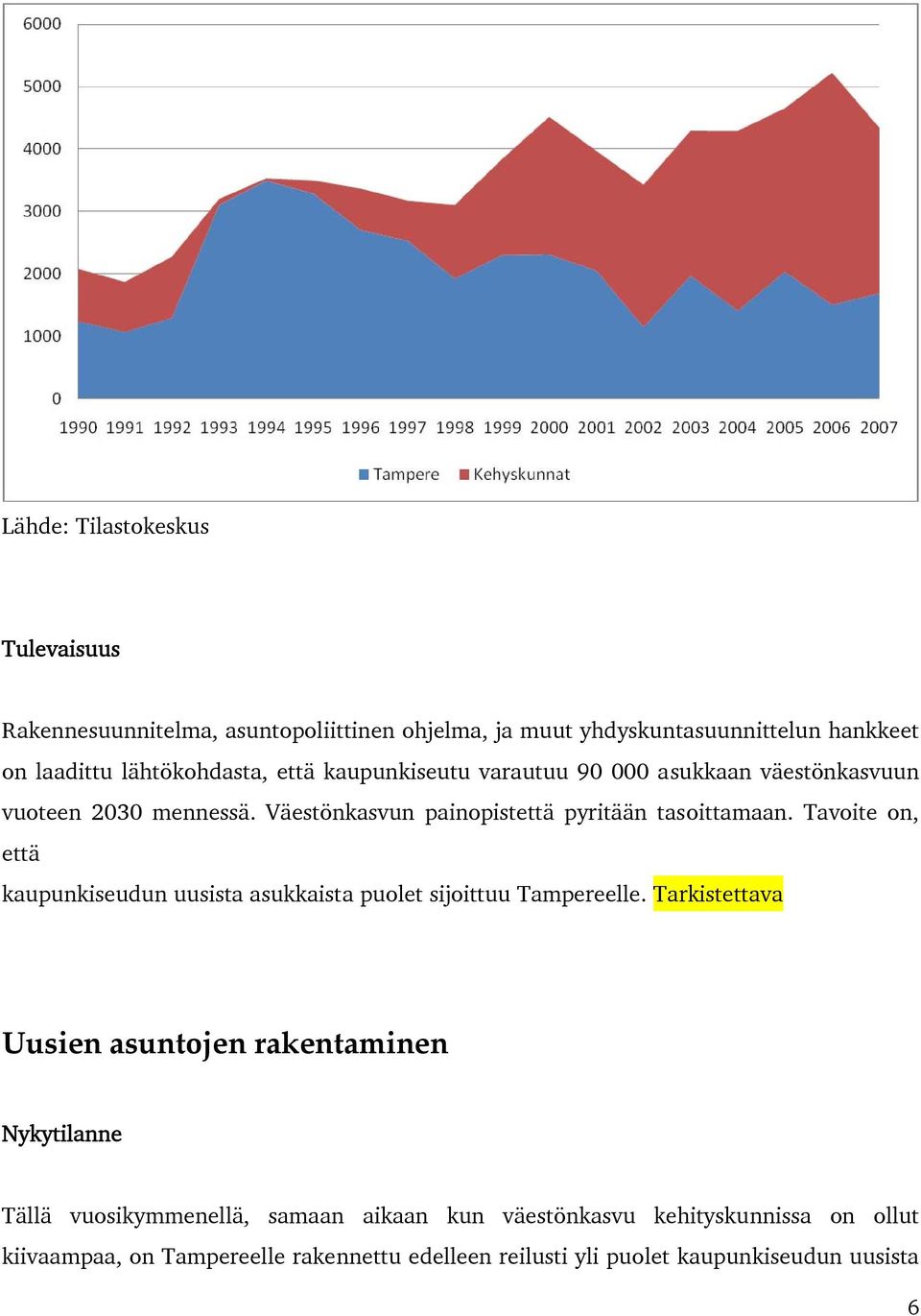 Tavoite on, että kaupunkiseudun uusista asukkaista puolet sijoittuu Tampereelle.