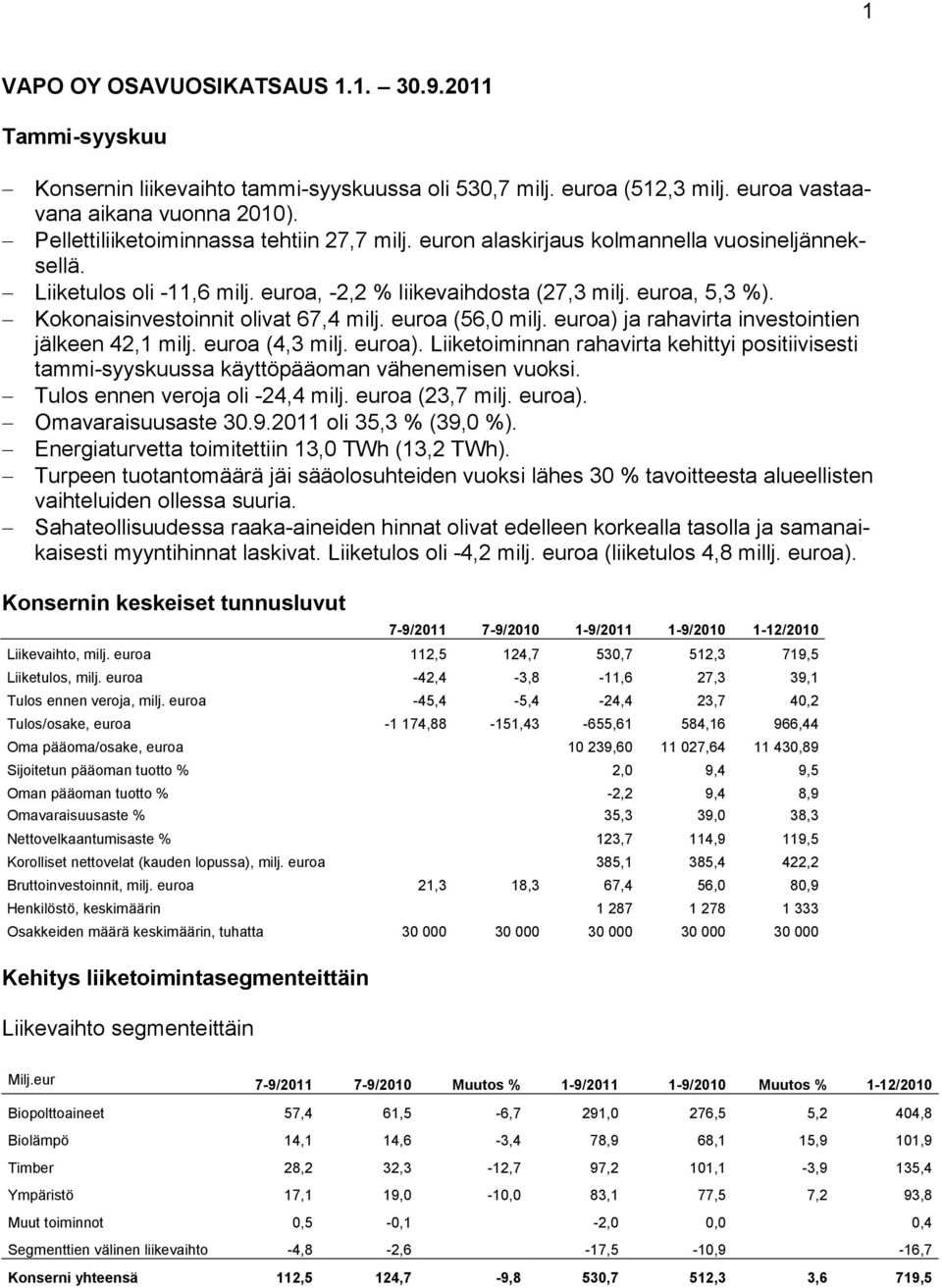 Kokonaisinvestoinnit olivat 67,4 milj. euroa (56,0 milj. euroa) ja rahavirta investointien jälkeen 42,1 milj. euroa (4,3 milj. euroa). Liiketoiminnan rahavirta kehittyi positiivisesti tammi-syyskuussa käyttöpääoman vähenemisen vuoksi.