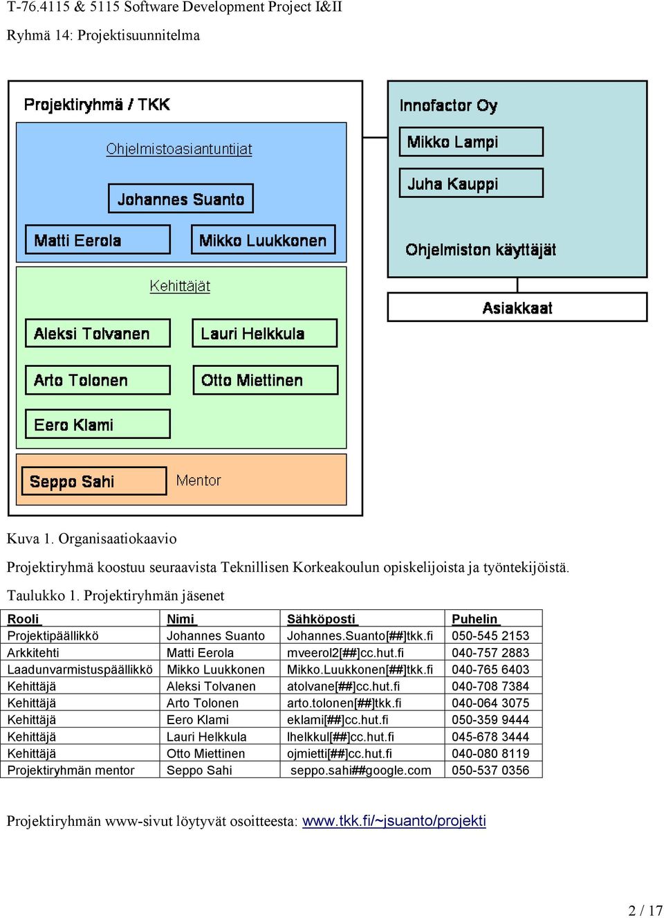 fi 040-757 2883 Laadunvarmistuspäällikkö Mikko Luukkonen Mikko.Luukkonen[##]tkk.fi 040-765 6403 Kehittäjä Aleksi Tolvanen atolvane[##]cc.hut.fi 040-708 7384 Kehittäjä Arto Tolonen arto.tolonen[##]tkk.