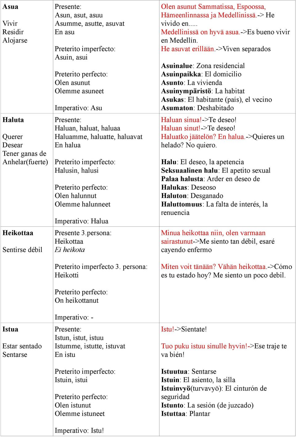 persona: Heikottaa Ei heikota Preterito imperfecto 3.