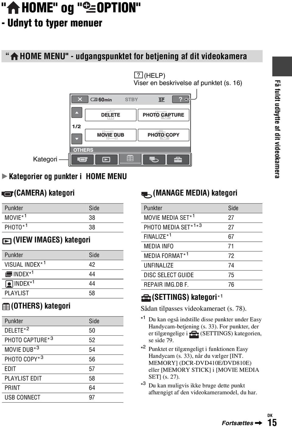 kategori Punkter Side DELETE* 2 50 PHOTO CAPTURE* 3 52 MOVIE DUB* 3 54 PHOTO COPY* 3 56 EDIT 57 PLAYLIST EDIT 58 PRINT 64 USB CONNECT 97 (MANAGE MEDIA) kategori Punkter Side MOVIE MEDIA SET* 1 27