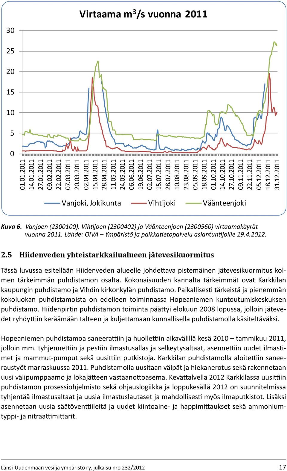 Vanjoen (2300100), Vihtijoen (2300402) ja Väänteenjoen (2300560) virtaamakäyrät vuonna 20