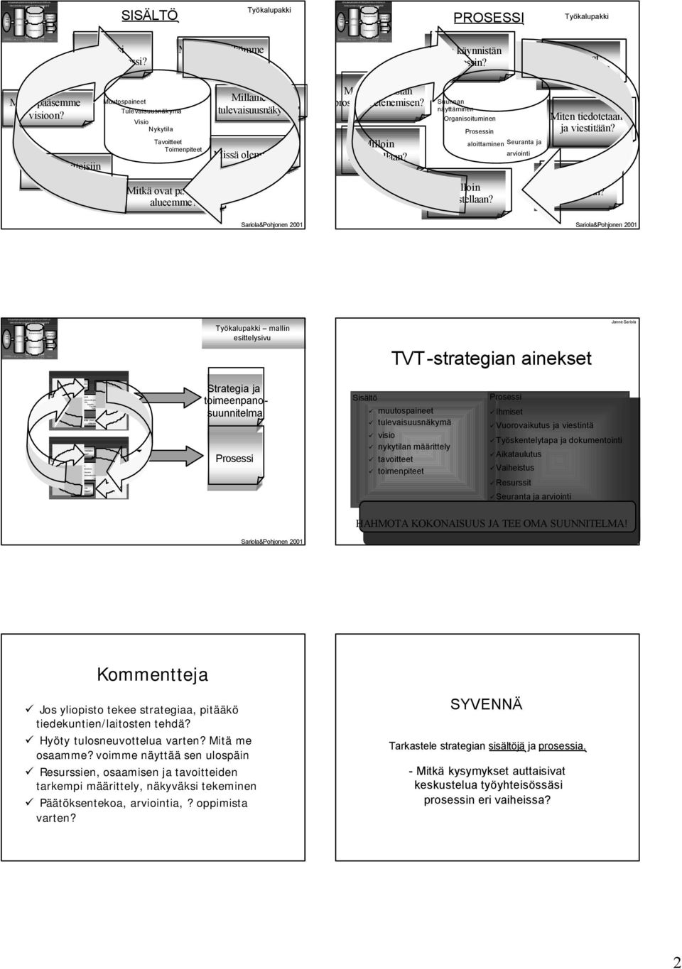 käynnistän prosessin Ketkä ovat aluksi mukana Miten pääsemme visioon Mihin tavoitteisiin pyrimme Nykytila Toimenpiteet Millainen on tulevaisuusnäkymä Missä olemme nyt Miten varmistan prosessin