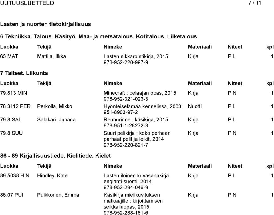 3112 PER Perkoila, Mikko Hyönteiselämää kennelissä, 2003 Nuotti P L 1 951-8903-97-2 79.8 SAL Salakari, Juhana Reuhurinne : käsikirja, Kirja P L 1 978-951-1-28272-3 79.