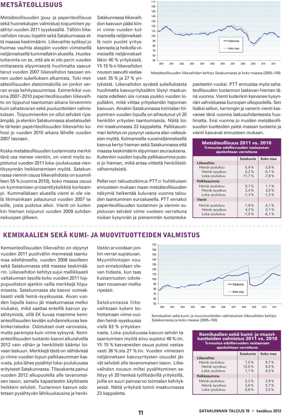 Huolestuttavinta on se, että ala ei ole parin vuoden mittaisesta elpymisestä huolimatta saavuttanut vuoden 2007 liikevaihdon tasoaan ennen uuden sukelluksen alkamista.