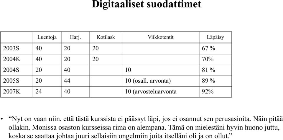 arvonta) 89 % 2007K 24 40 10 (arvosteluarvonta 92% Nyt on vaan niin, että tästä kurssista ei päässyt läpi, jos ei