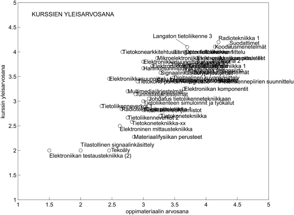 Mikroelektroniikan Elektroniikkasuunnittelu ja -mekaniikan perusteet Piiriteoria Piiriteoria 1 2 III Elektroniikkasuunnittelun Tietoliikennetekniikka perusteet Tietoliikennetekniikka 2