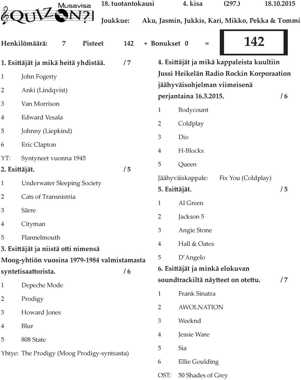 / 5 1 Underwater Sleeping Society 2 Cats of Transnistria 3 Särre 4 Cityman 5 Flannelmouth 3. Esi äjät ja niistä o i nimensä Moog-yhtiön vuosina 1979-1984 valmistamasta syntetisaa orista.