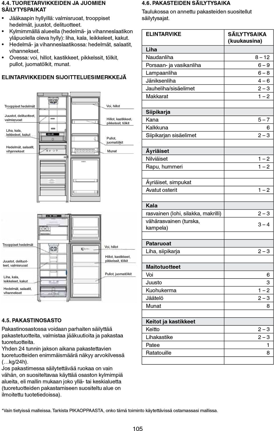 Ovessa: voi, hillot, kastikkeet, pikkelssit, tölkit, pullot, juomatölkit, munat. Elintarvikkeiden sijoitteluesimerkkejä 4.6.