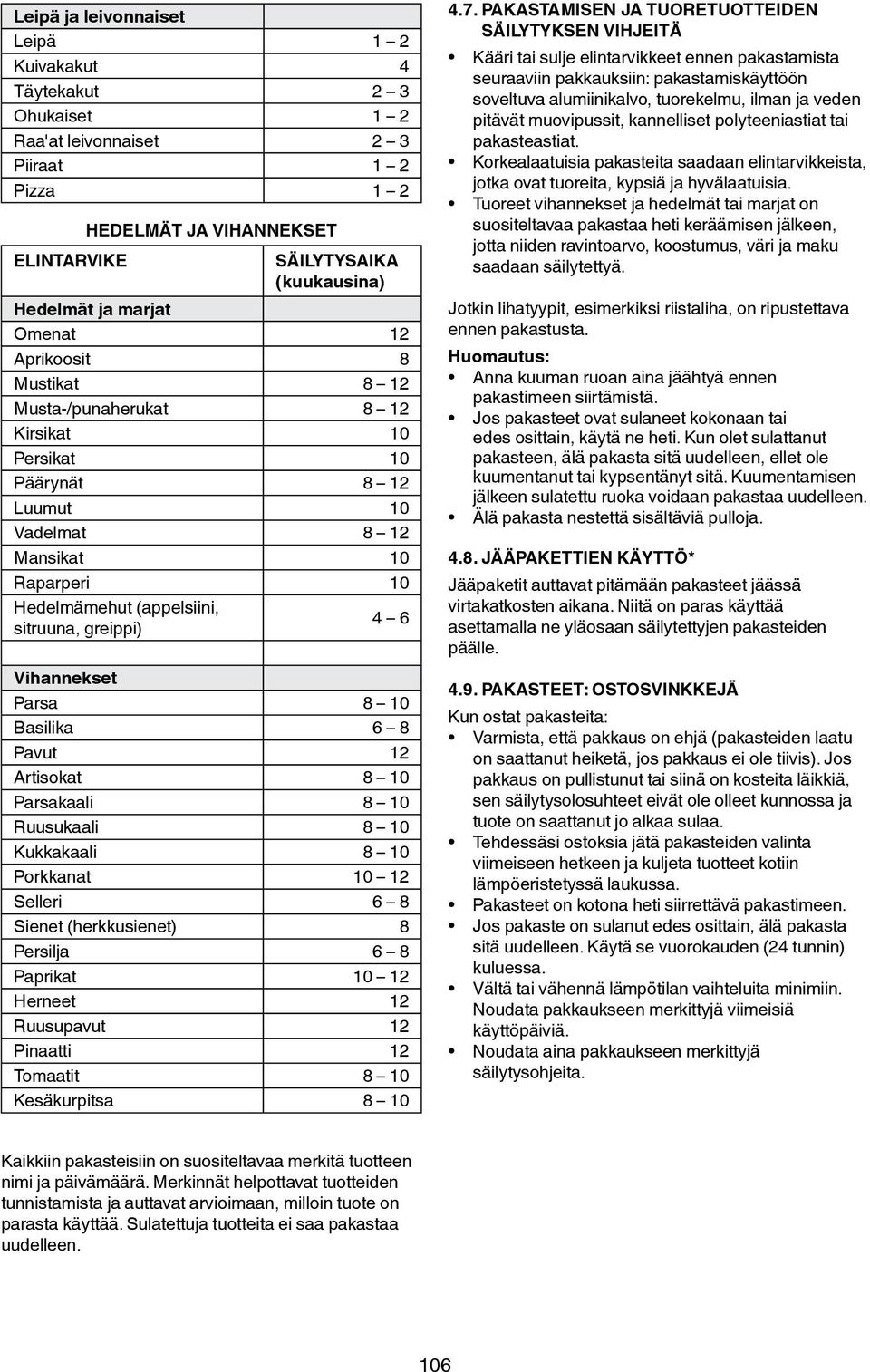 4 6 Vihannekset Parsa 8 10 Basilika 6 8 Pavut 12 Artisokat 8 10 Parsakaali 8 10 Ruusukaali 8 10 Kukkakaali 8 10 Porkkanat 10 12 Selleri 6 8 Sienet (herkkusienet) 8 Persilja 6 8 Paprikat 10 12 Herneet