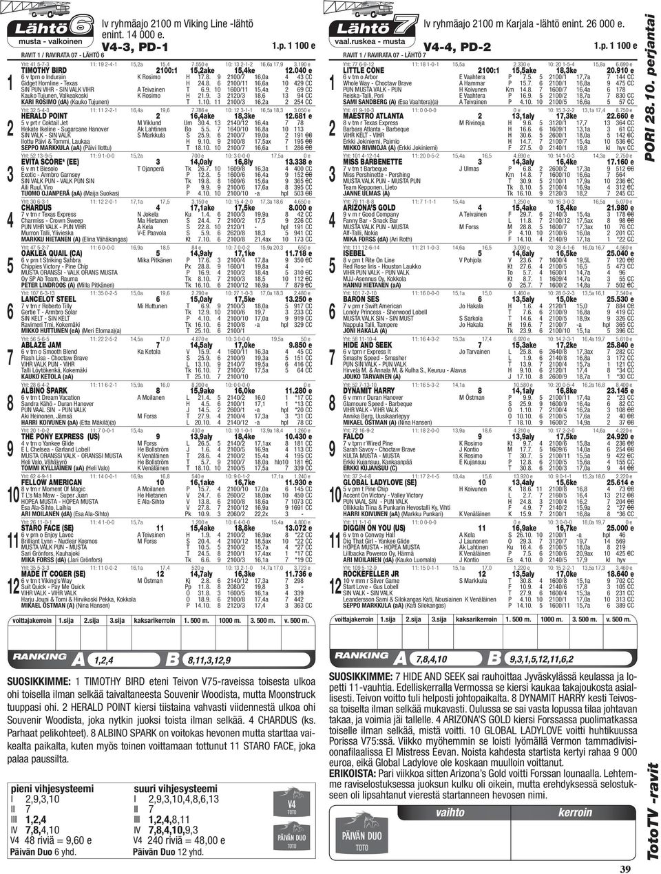 e 0: --,a,.00 HERALD POINT,ake,ke. e v prt r Coktail Jet M Viklund Um 0.. 0/,a Hekate Ikeline - Sugarcane Hanover Ak Lahtinen Bo.. 0/0,a 0 SIN VALK - SIN VALK S Markkula S.