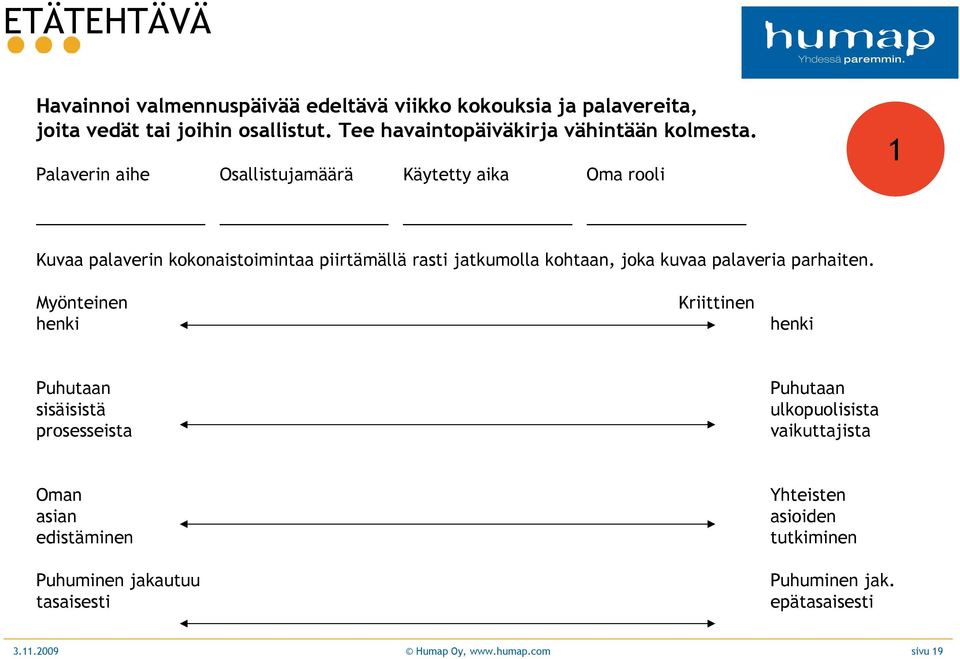 Palaverin aihe Osallistujamäärä Käytetty aika Oma rooli 1 Kuvaa palaverin kokonaistoimintaa piirtämällä rasti jatkumolla kohtaan, joka kuvaa