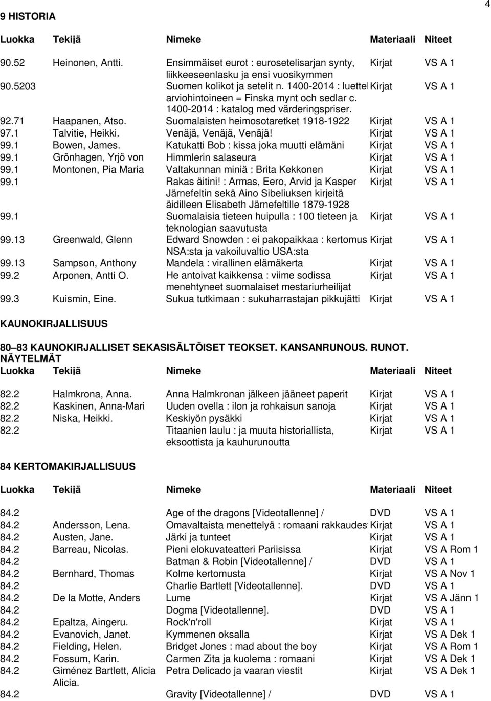 1 Talvitie, Heikki. Venäjä, Venäjä, Venäjä! Kirjat VS A 1 99.1 Bowen, James. Katukatti Bob : kissa joka muutti elämäni Kirjat VS A 1 99.1 Grönhagen, Yrjö von Himmlerin salaseura Kirjat VS A 1 99.