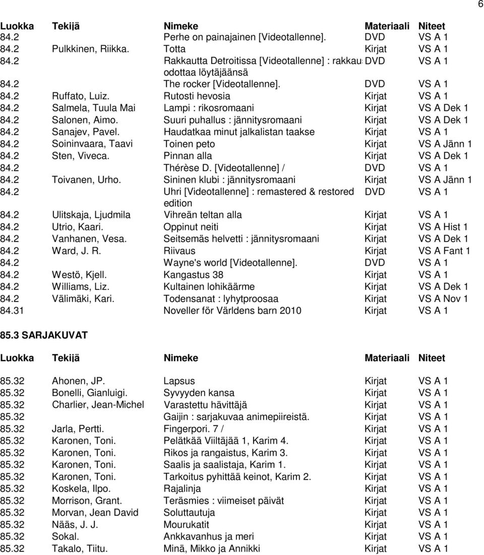 Suuri puhallus : jännitysromaani Kirjat VS A Dek 1 84.2 Sanajev, Pavel. Haudatkaa minut jalkalistan taakse Kirjat VS A 1 84.2 Soininvaara, Taavi Toinen peto Kirjat VS A Jänn 1 84.2 Sten, Viveca.