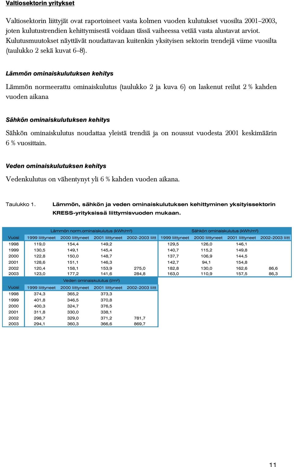 Lämmön ominaiskulutuksen kehitys Lämmön normeerattu ominaiskulutus (taulukko 2 ja kuva 6) on laskenut reilut 2 % kahden vuoden aikana Sähkön ominaiskulutuksen kehitys Sähkön ominaiskulutus noudattaa