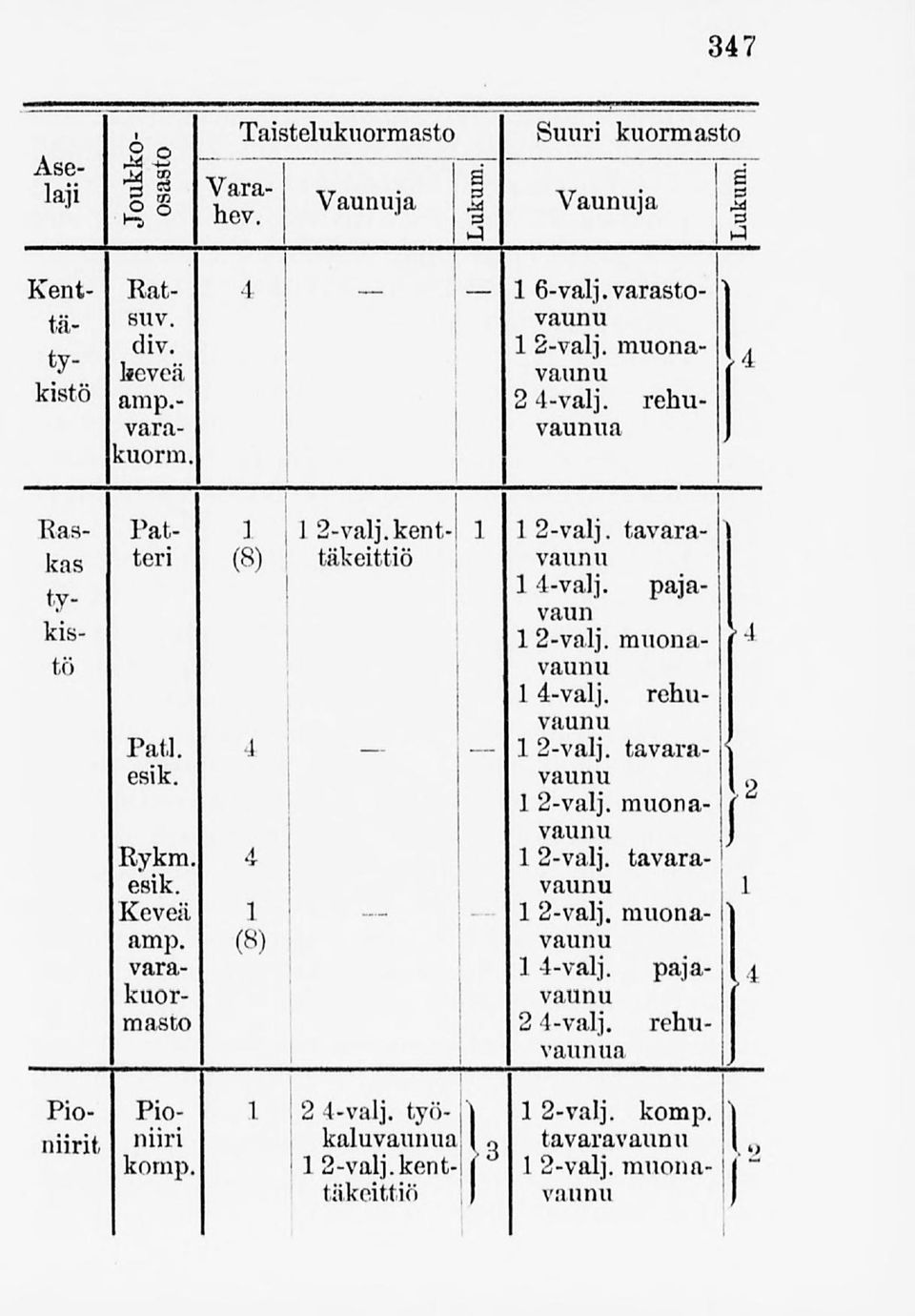 paja vaun 12-valj. nitiona I 14-valj. rehu 12-valj. tavara 2 12-valj. muona- ( J 12-valj. tavara 1 12-valj. muona 14-valj. paja 4 2 4-valj.