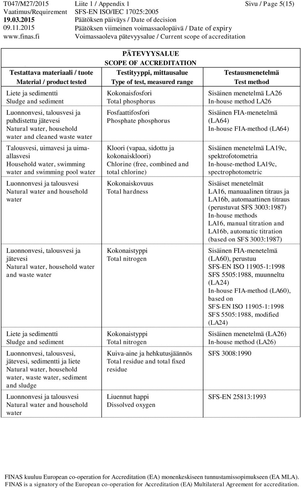 household, waste, sediment and sludge Luonnonvesi ja talousvesi Natural and household Kokonaisfosfori Total phosphorus Fosfaattifosfori Phosphate phosphorus Kloori (vapaa, sidottu ja kokonaiskloori)