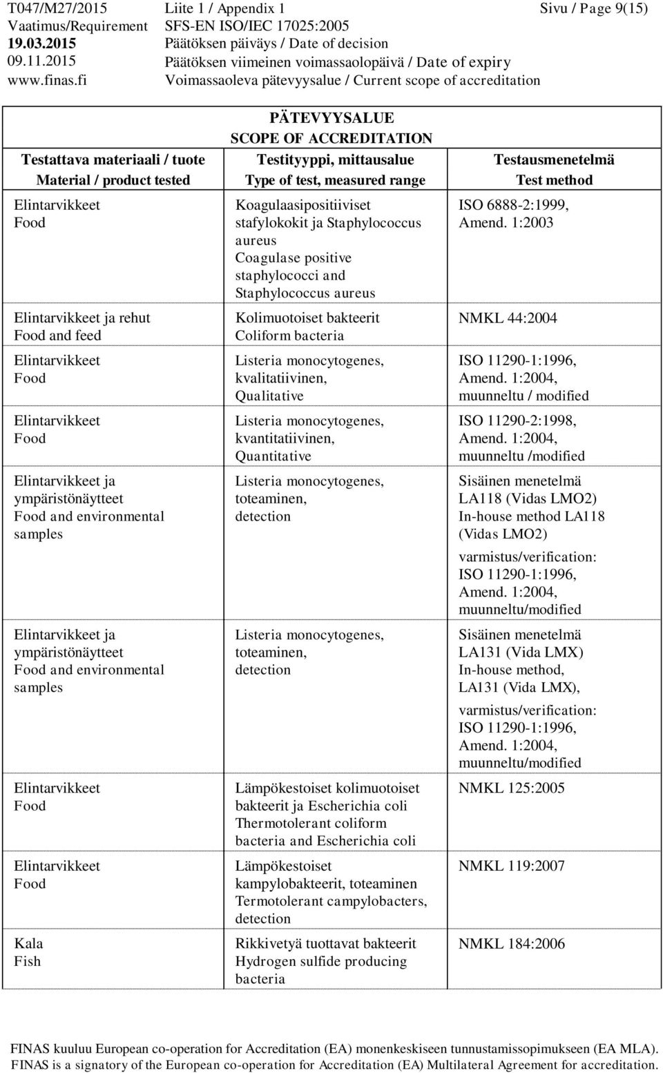 Listeria monocytogenes, kvantitatiivinen, Quantitative Listeria monocytogenes, toteaminen, detection Listeria monocytogenes, toteaminen, detection Lämpökestoiset kolimuotoiset bakteerit ja