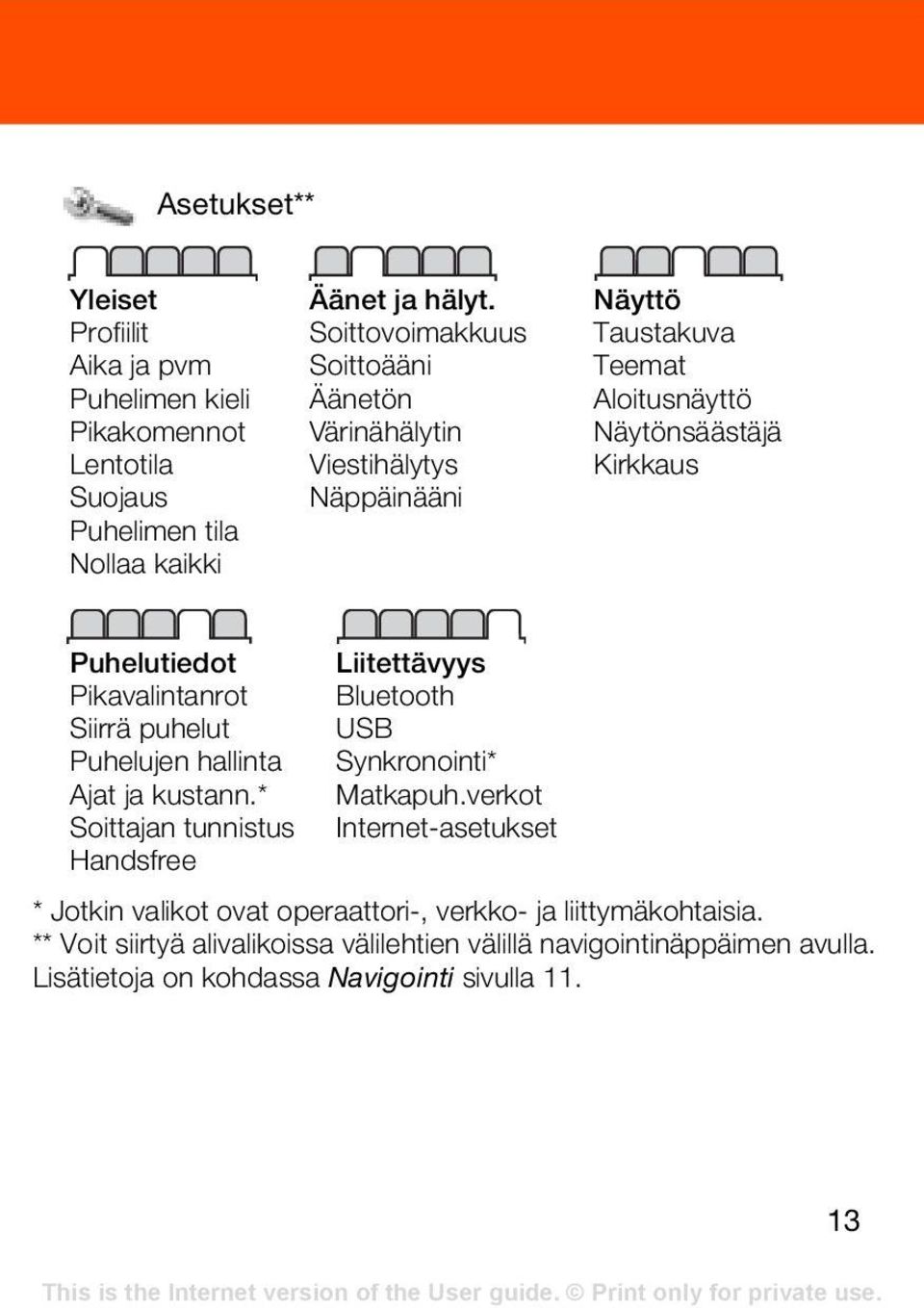 Pikavalintanrot Siirrä puhelut Puhelujen hallinta Ajat ja kustann.* Soittajan tunnistus Handsfree Liitettävyys Bluetooth USB Synkronointi* Matkapuh.