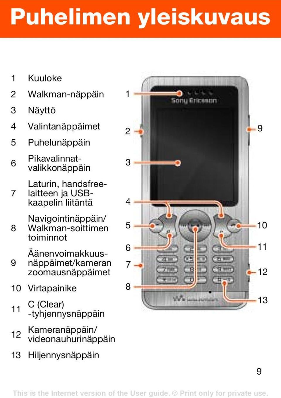 8 Walkman-soittimen toiminnot Äänenvoimakkuusnäppäimet/kameran 9 zoomausnäppäimet 10 Virtapainike 11 C