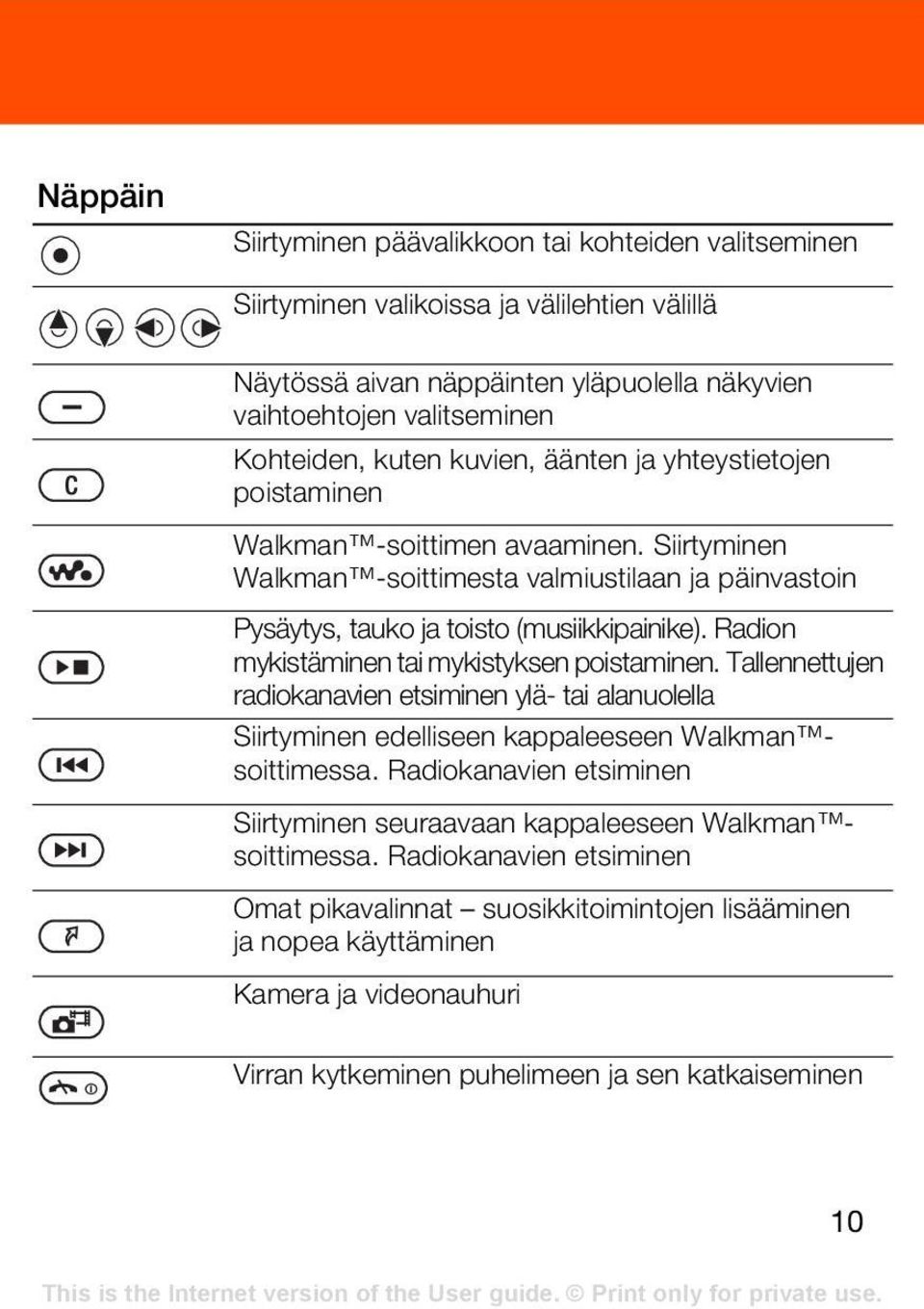 Radion mykistäminen tai mykistyksen poistaminen. Tallennettujen radiokanavien etsiminen ylä- tai alanuolella Siirtyminen edelliseen kappaleeseen Walkman soittimessa.