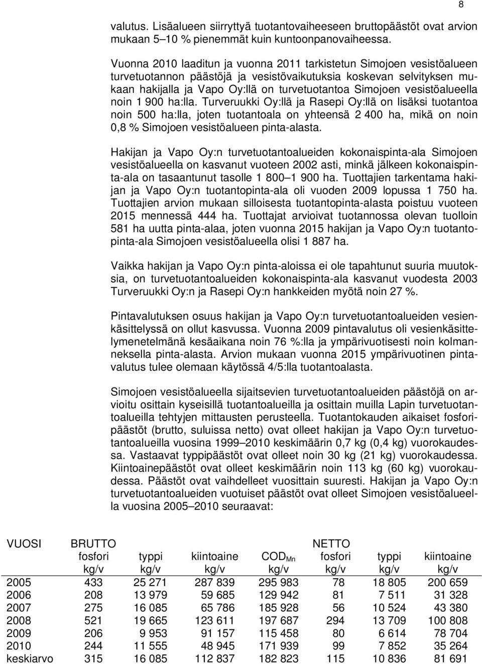 vesistöalueella noin 1 900 ha:lla.